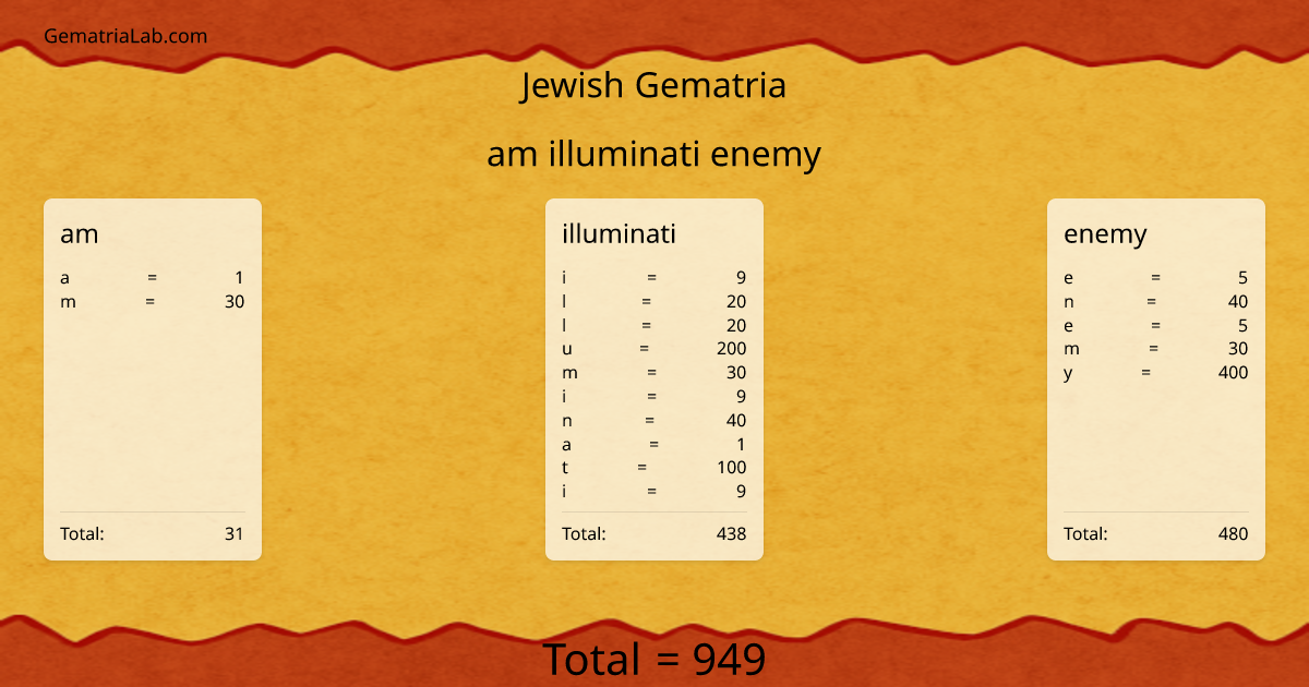 am illuminati enemy in jewish Gematria